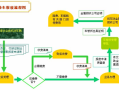 深圳车辆报废流程（深圳车辆报废流程及补贴2021）