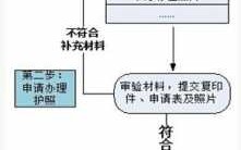 申请护照流程（随申办申请护照流程）