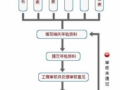 学校法人证年检流程（学校法人年检的程序）