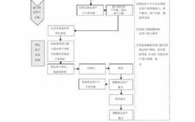 固定资产继承流程（固定资产的认定）