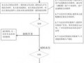 广东省户口迁移证流程（广东省户口迁移证一站式）