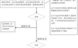 广东省户口迁移证流程（广东省户口迁移证一站式）