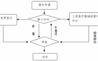 营业执照过期换证流程（营业执照过期换证流程图）