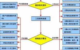 深圳工伤理赔流程（深圳 工伤）