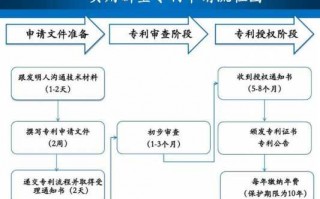 韩国专利流程图（韩国专利号100762965）