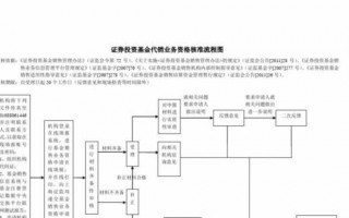 基金代销业务流程（基金代销业务流程包括）