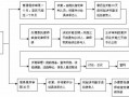 法院公诉案件流程（法院公诉案件流程图）