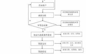 银行授信企业流程（银行授信企业什么意思）