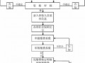 长春医保办理流程（长春医保办理流程图）