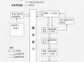 境外设立分公司流程（境外设立分公司流程图）