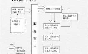 境外设立分公司流程（境外设立分公司流程图）