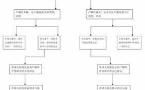 户口网迁流程（户口迁入网上流程）