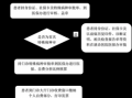 办社区医保流程（办社区医保卡怎么办）