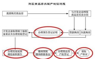 产权加名的流程（房屋产权加名）