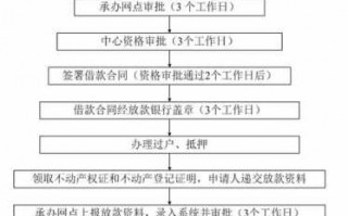 公积金贷款放款流程（公积金贷款放款流程详解）