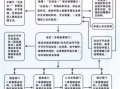 五证合一换证流程（五证合一办理流程及材料）