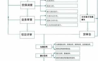 担保公司工作流程（担保公司的工作人员平时做些什么）