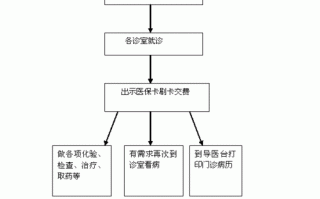 医院更名办理流程（医院更名办理流程图）