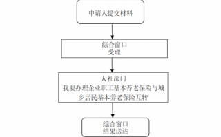 企业办职工养老流程（企业如何办理养老保险）