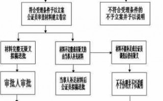 身份公证流程（身份公证流程图片）