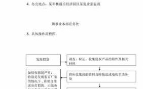 商标侵权打假流程（商标打假人手段）