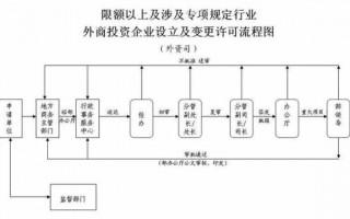 外资企业地址变更流程（外资企业工商变更）