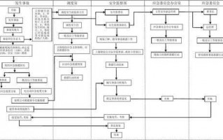 公司事故处理流程（公司事故处理流程是什么）