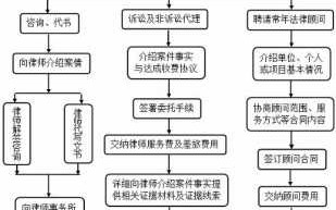 律师事务所流程图（律师事务所流程图模板）