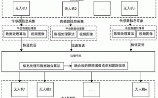 通信赔补处理流程（通信赔补处理流程图片）