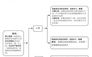 提取广州公积金的流程（提取广州公积金的流程和手续）