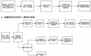 惠州社保卡办理流程（惠州社保卡办理流程及时间）