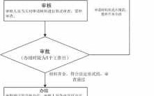 外商入股公司流程（外商入股公司流程是什么）