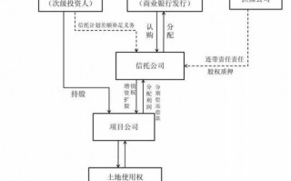 信托公司业务流程（信托公司怎么开展业务）