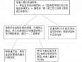 职工死亡申报流程（职工死亡申报期限）