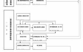 建设项目审批流程（建设项目审批流程图）