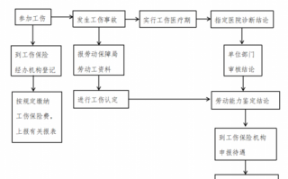 工伤联网流程（工伤网上备案流程）