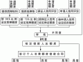 非银行机构贷款流程（非银行机构申请贷款是什么意思）