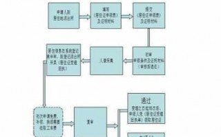 惠阳居住证办理流程（惠阳区居住证办理资料）