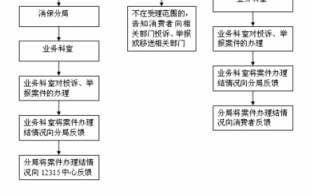 价格举报流程规定（价格举报流程规定最新）