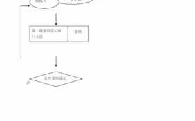 法人变更税务登记流程（法人变更税务登记流程）