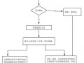 税务案件执行流程（税务案件管理办法）