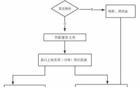 税务案件执行流程（税务案件管理办法）