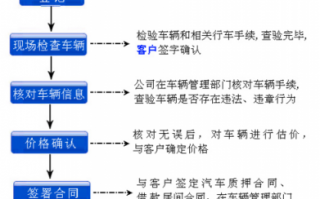 抵押车子流程（抵押车子流程及手续）