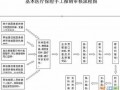 骑车摔伤社保报销流程（骑车摔伤社保报销流程是什么）