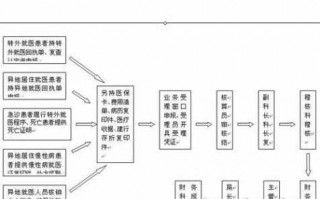 骑车摔伤社保报销流程（骑车摔伤社保报销流程是什么）