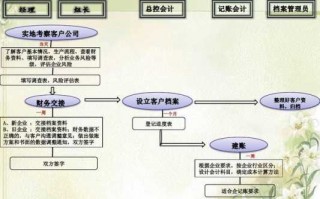 代理记账公司流程（代理记账公司是怎么操作的）