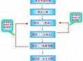 小车驾驶证报考流程（小车驾驶证报考流程视频）