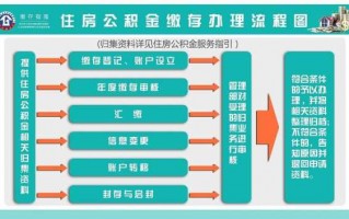 公积金在哪里办理流程（公积金到哪里办理手续）