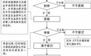 瑞典结婚登记流程（瑞典结婚登记流程图）