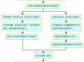 事故车报案流程（车辆报事故）